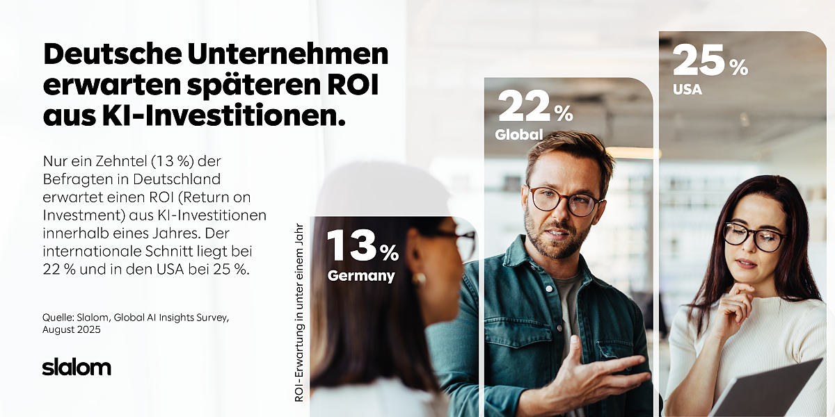 Spätere ROI-Erwartungen deutscher Unternehmen