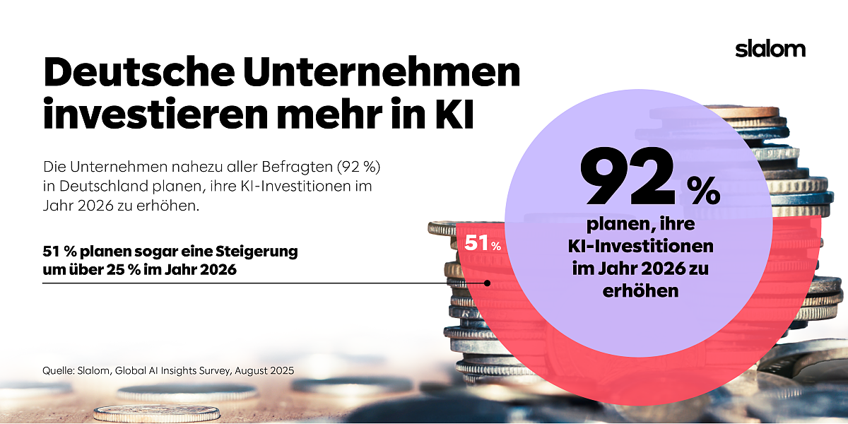 KI-Investitionen deutscher Unternehmen