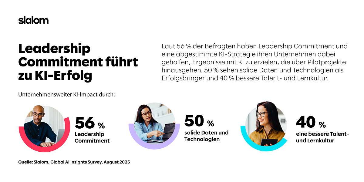 KI-Erfolg dank Leadership-Commitment