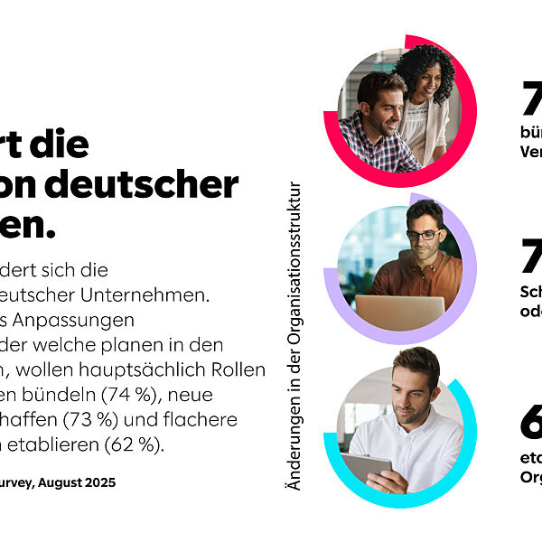 Organisatorische Anpassung als Reaktion auf KI